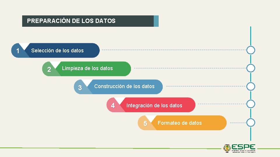 PREPARACIÓN DE LOS DATOS 1 Selección de los datos 2 Limpieza de los datos