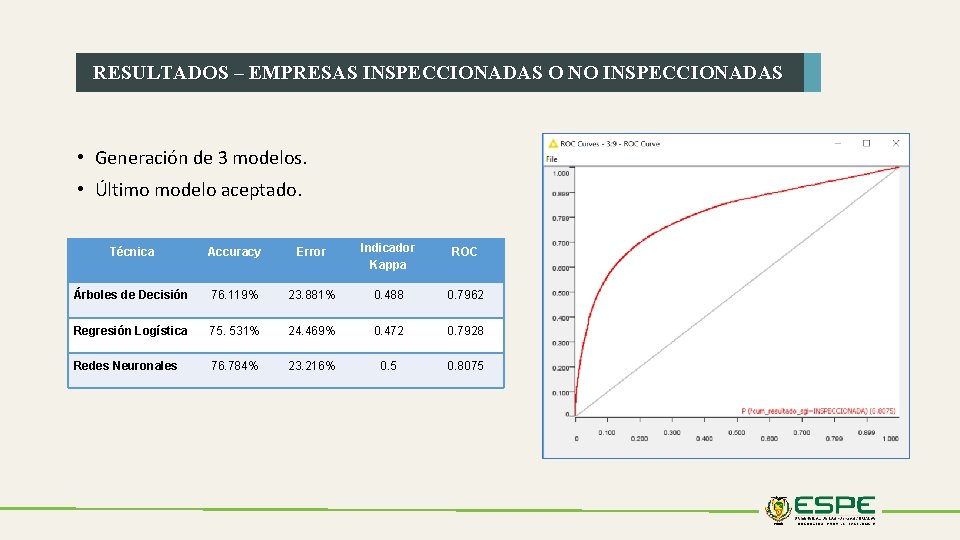 RESULTADOS – EMPRESAS INSPECCIONADAS O NO INSPECCIONADAS • Generación de 3 modelos. • Último