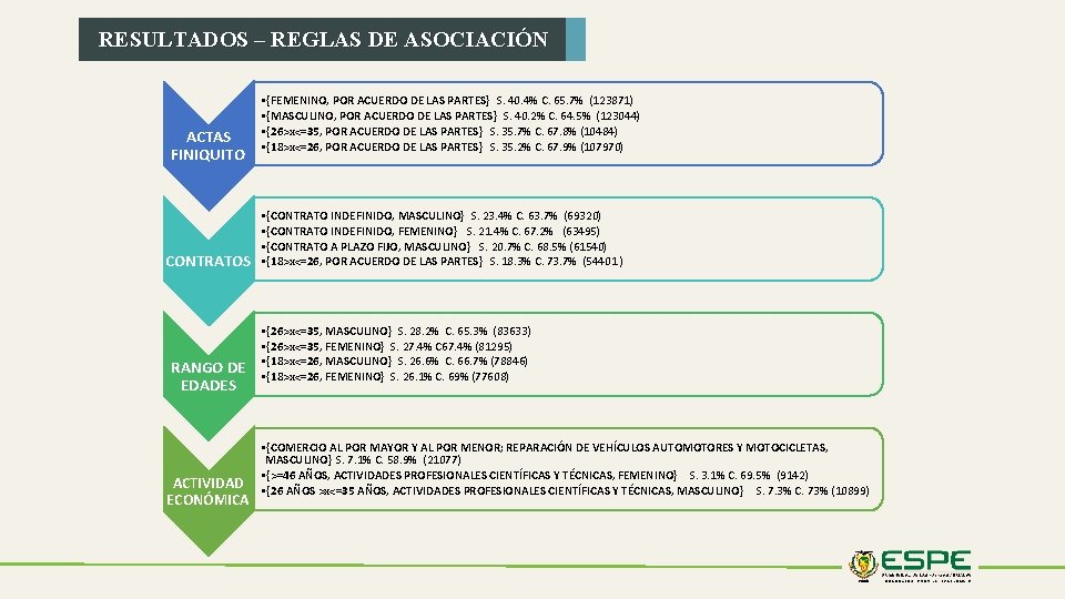 RESULTADOS – REGLAS DE ASOCIACIÓN ACTAS FINIQUITO CONTRATOS RANGO DE EDADES ACTIVIDAD ECONÓMICA •