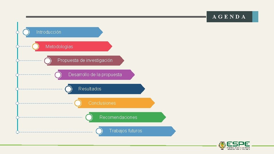 AGENDA Introducción Metodologías Propuesta de investigación Desarrollo de la propuesta Resultados Conclusiones Recomendaciones Trabajos