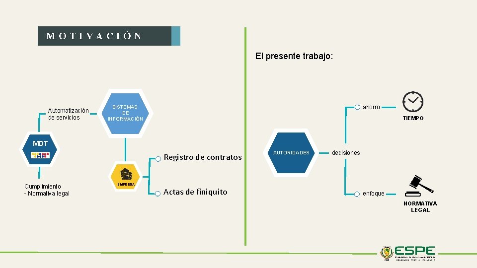 MOTIVACIÓN El presente trabajo: Automatización de servicios ahorro SISTEMAS DE INFORMACIÓN TIEMPO MDT Registro