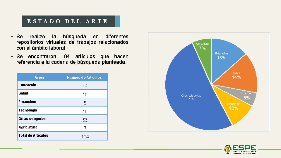 ESTADO DEL ARTE • Se realizó la búsqueda en diferentes repositorios virtuales de trabajos