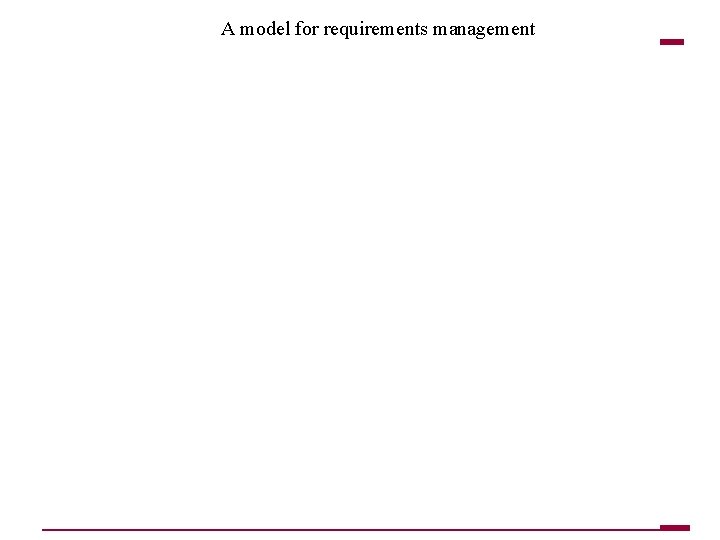 A model for requirements management 