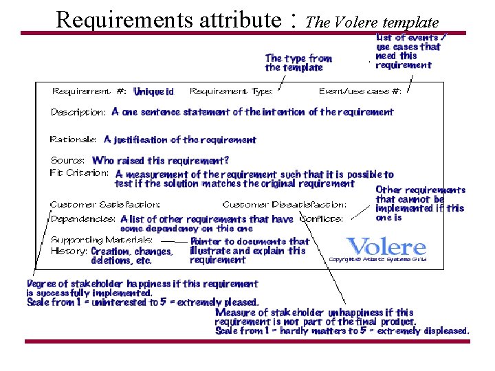 Requirements attribute : The Volere template 