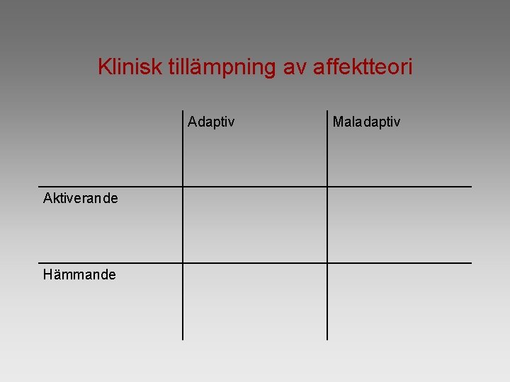 Klinisk tillämpning av affektteori Adaptiv Aktiverande Hämmande Maladaptiv 