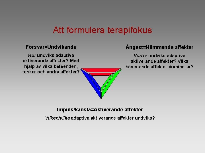 Att formulera terapifokus Försvar=Undvikande Ångest=Hämmande affekter Hur undviks adaptiva aktiverande affekter? Med hjälp av