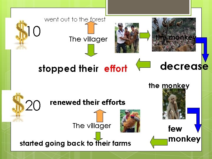 10 went out to the forest The villager stopped their effort the monkey decrease 10 went out to the forest The villager stopped their effort the monkey decrease