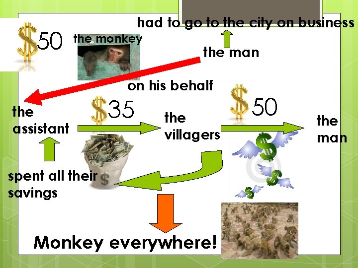 50 had to go to the city on business the monkey the man on