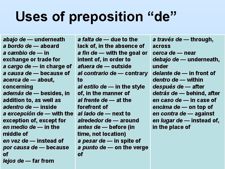 Uses of preposition “de” abajo de — underneath a bordo de — aboard a