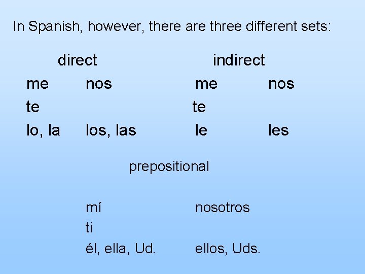 In Spanish, however, there are three different sets: direct me nos te lo, la