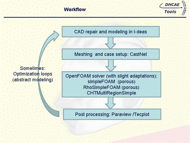 Workflow CAD repair and modeling in I-deas Meshing and case setup: Cast. Net Sometimes: