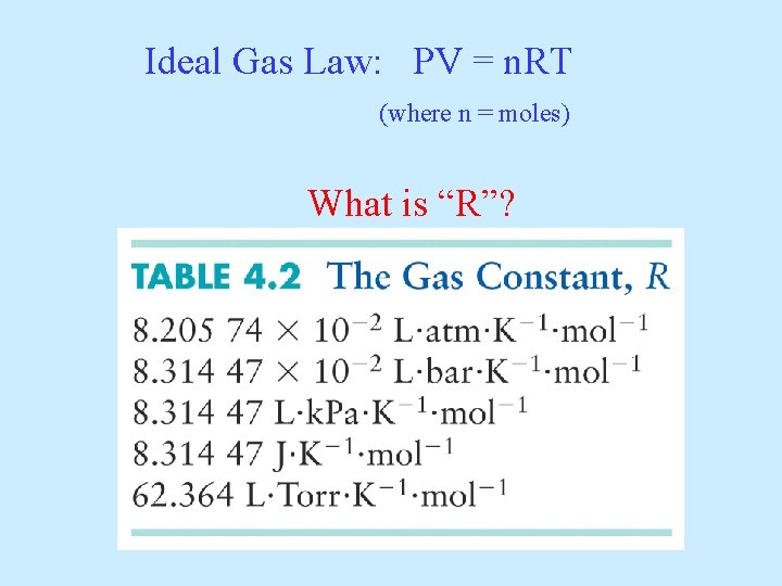 Ideal Gas Law: PV = n. RT (where n = moles) What is “R”?