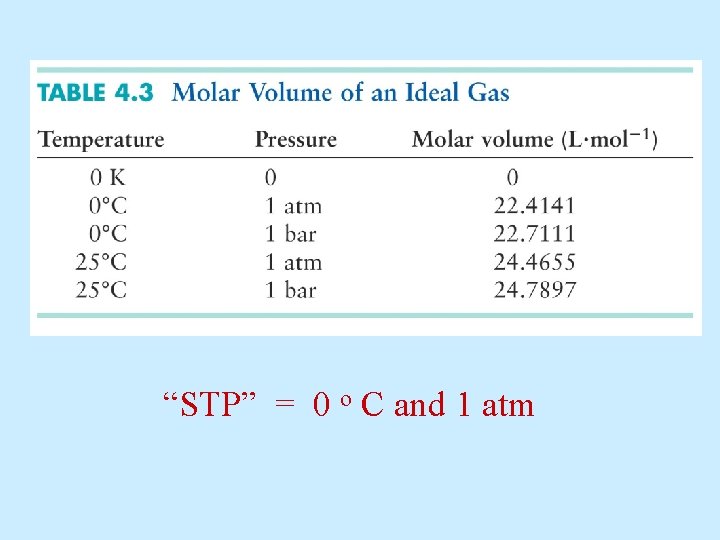 “STP” = 0 o C and 1 atm 