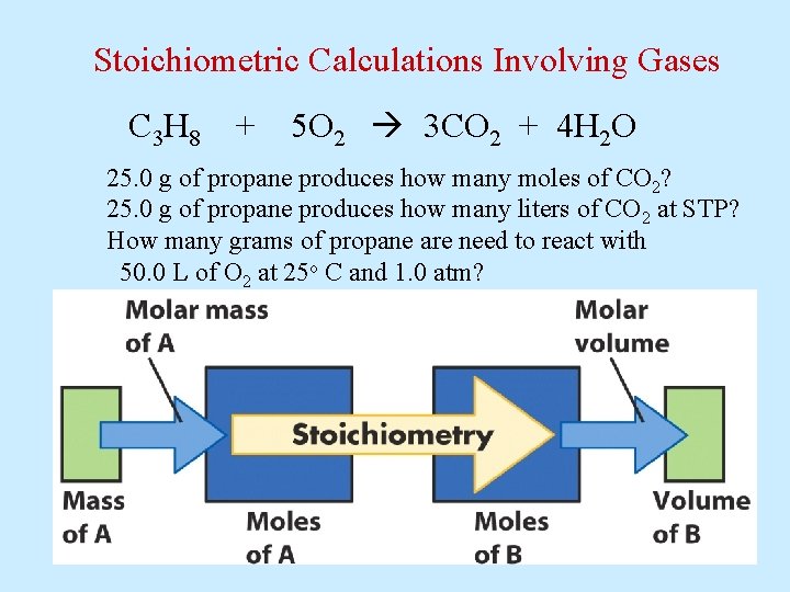 Stoichiometric Calculations Involving Gases C 3 H 8 + 5 O 2 3 CO