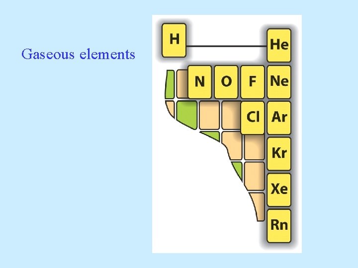 Gaseous elements 