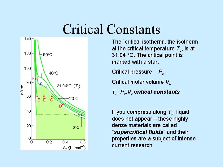 Critical Constants The `critical isotherm', the isotherm at the critical temperature Tc, is at