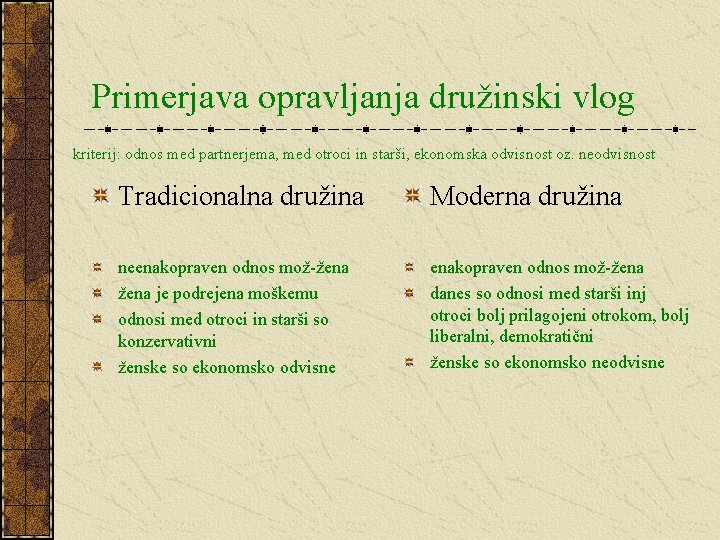 Primerjava opravljanja družinski vlog kriterij: odnos med partnerjema, med otroci in starši, ekonomska odvisnost