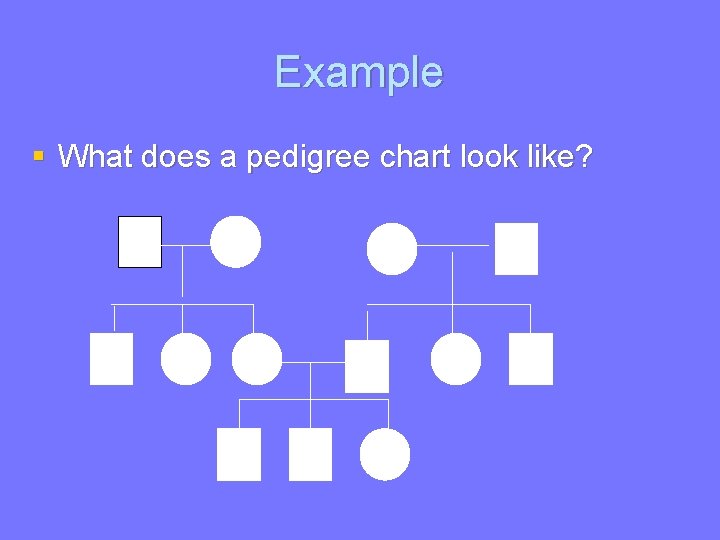 Example § What does a pedigree chart look like? 