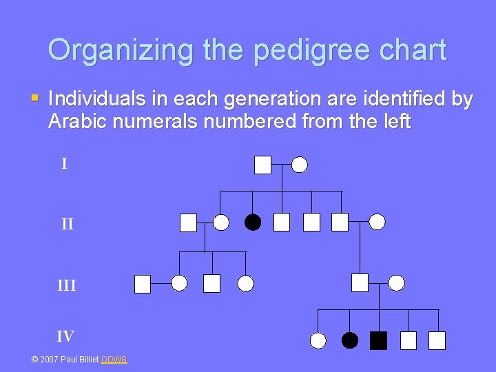 Organizing the pedigree chart § Individuals in each generation are identified by Arabic numerals
