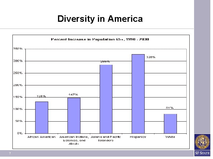 Diversity in America 7 