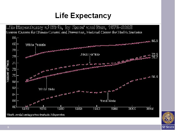 Life Expectancy 8 