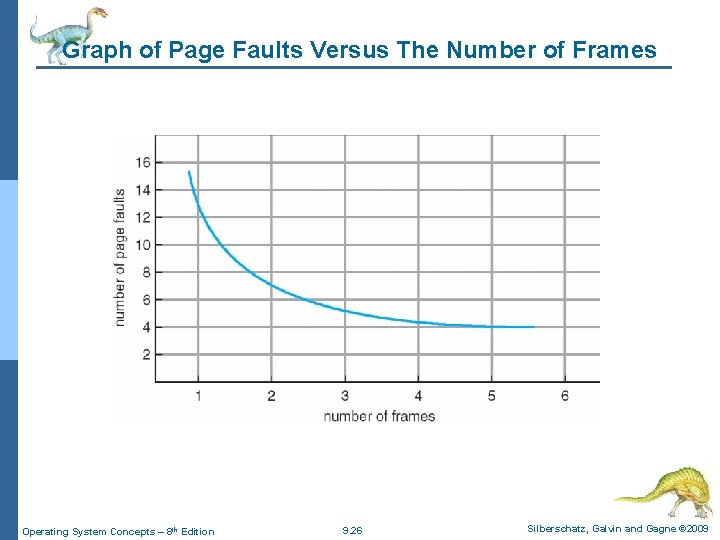 Graph of Page Faults Versus The Number of Frames Operating System Concepts – 8