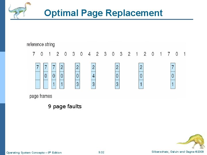 Optimal Page Replacement 9 page faults Operating System Concepts – 8 th Edition 9.