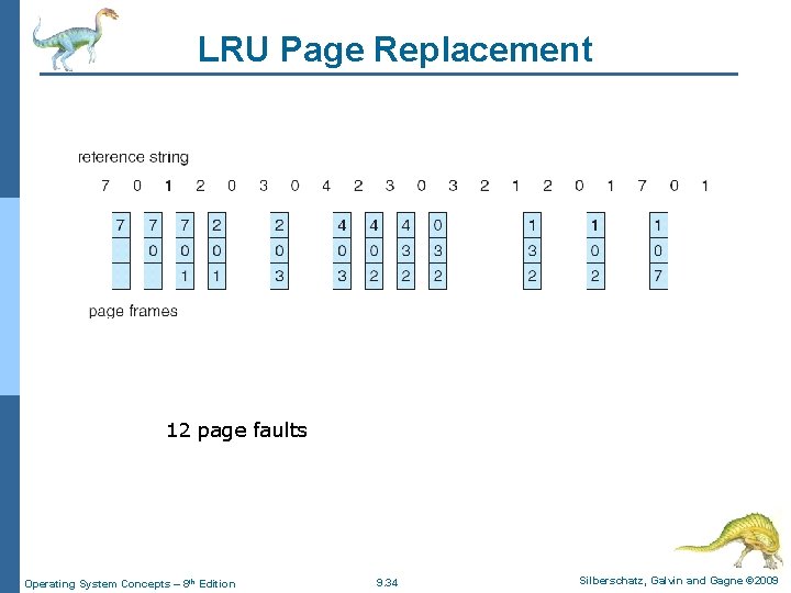 LRU Page Replacement 12 page faults Operating System Concepts – 8 th Edition 9.