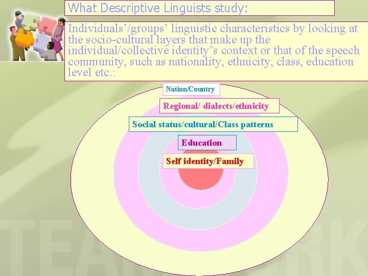 What Descriptive Linguists study: Individuals’/groups’ linguistic characteristics by looking at the socio-cultural layers that
