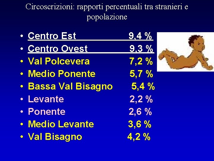 Circoscrizioni: rapporti percentuali tra stranieri e popolazione • • • Centro Est Centro Ovest