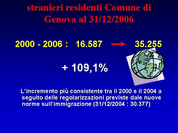 stranieri residenti Comune di Genova al 31/12/2006 2000 - 2006 : 16. 587 35.
