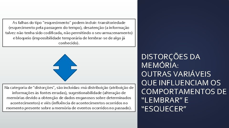 As falhas do tipo “esquecimento” podem incluir: transitoriedade (esquecimento pela passagem do tempo), desatenção