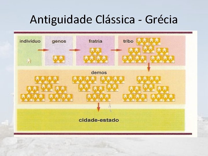 Antiguidade Clássica - Grécia 