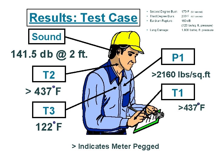 Results: Test Case Sound 141. 5 db @ 2 ft. T 2 P 1