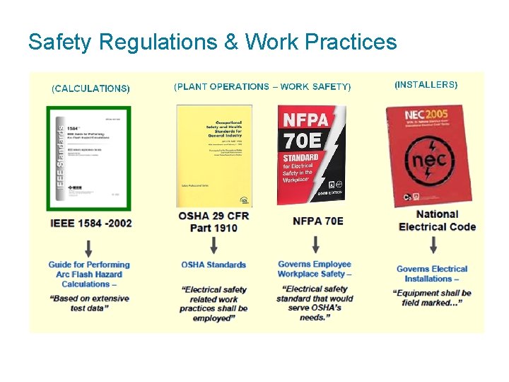 Safety Regulations & Work Practices 