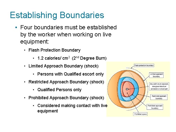 Establishing Boundaries • Four boundaries must be established by the worker when working on