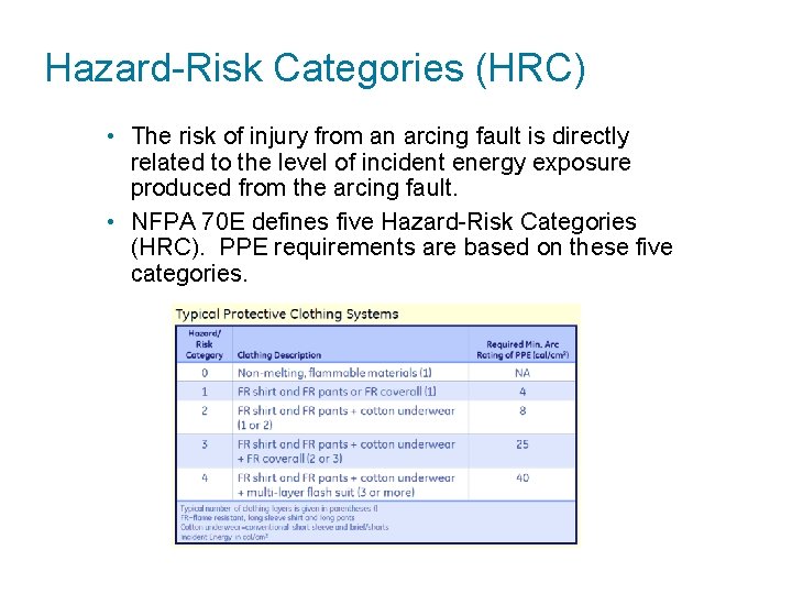 Hazard-Risk Categories (HRC) • The risk of injury from an arcing fault is directly