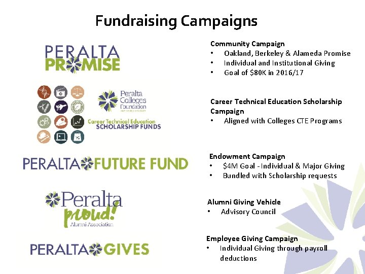 Fundraising Campaigns Community Campaign • Oakland, Berkeley & Alameda Promise • Individual and Institutional