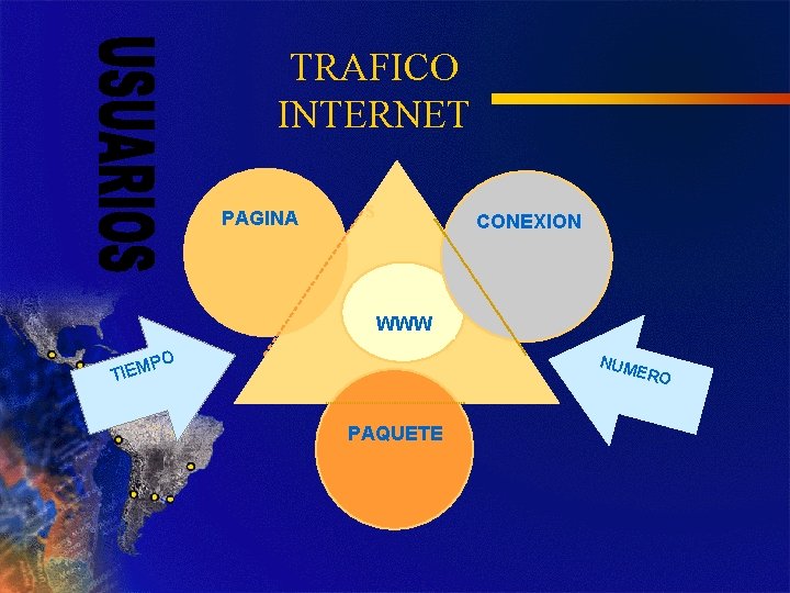 TRAFICO INTERNET PAGINA s CONEXION WWW O NUM P TIEM ERO PAQUETE 