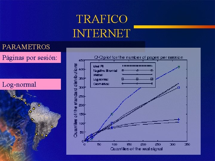 TRAFICO INTERNET PARAMETROS Páginas por sesión: Log-normal 