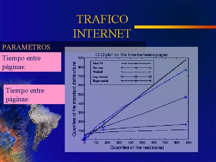 TRAFICO INTERNET PARAMETROS Tiempo entre páginas: 