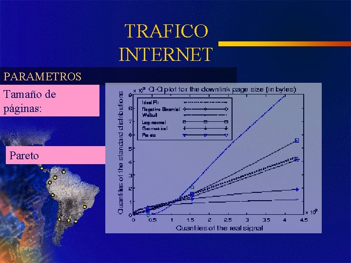 TRAFICO INTERNET PARAMETROS Tamaño de páginas: Pareto 