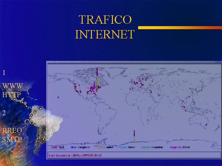 TRAFICO INTERNET 1 WWW HTTP 2 CO RREO SMTP 