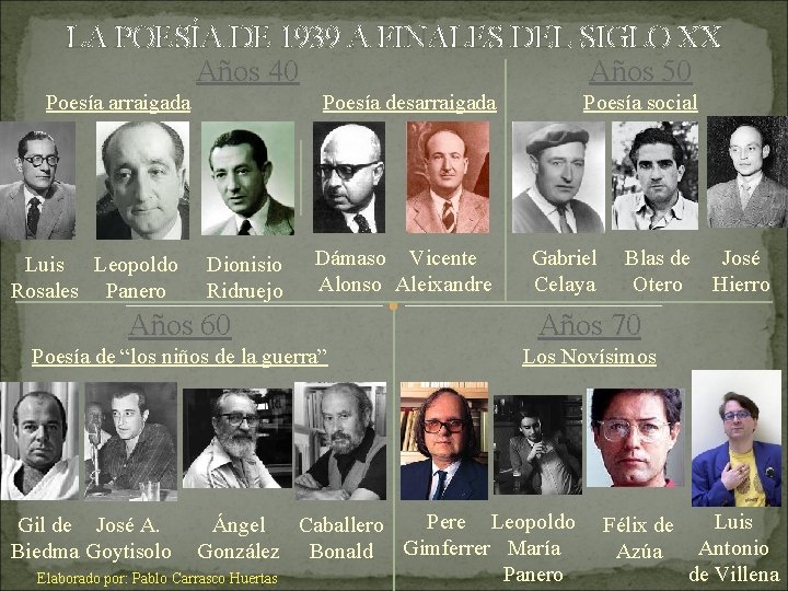 LA POESÍA DE 1939 A FINALES DEL SIGLO XX Años 40 Poesía arraigada Luis