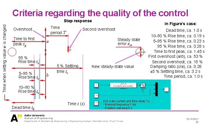 Criteria regarding the quality of the control Time when setting value w is changed