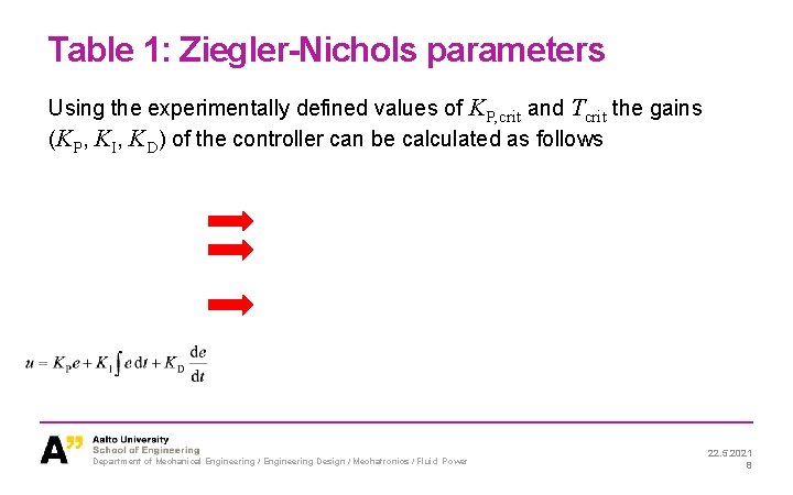 Table 1: Ziegler-Nichols parameters Using the experimentally defined values of KP, crit and Tcrit
