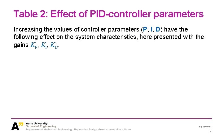 Table 2: Effect of PID-controller parameters Increasing the values of controller parameters (P, I,