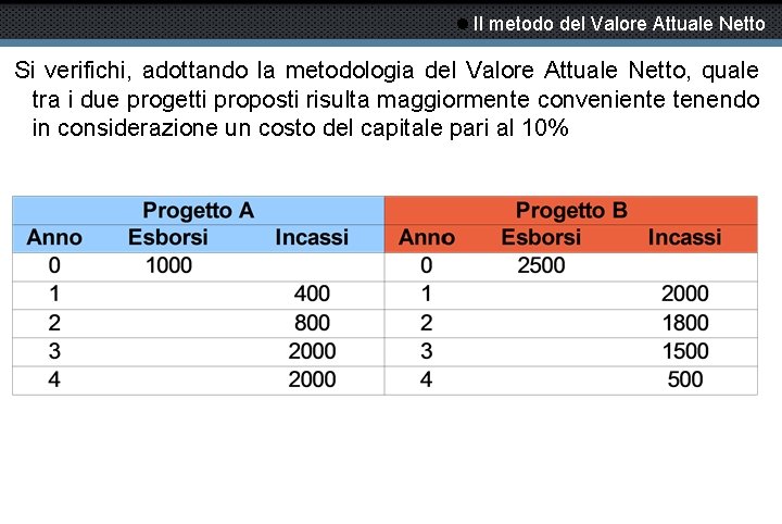  Il metodo del Valore Attuale Netto Si verifichi, adottando la metodologia del Valore