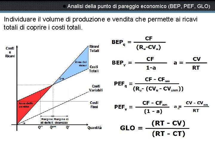  Analisi della punto di pareggio economico (BEP, PEF, GLO) Individuare il volume di