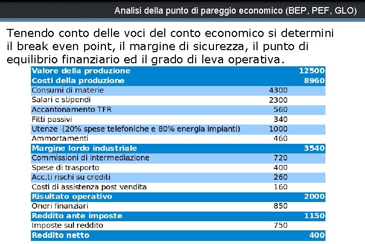 Analisi della punto di pareggio economico (BEP, PEF, GLO) Tenendo conto delle voci del